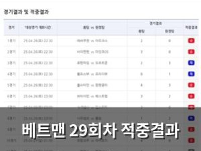 베트맨 29회차 적중결과 발표 총 66억 환급금 지급 예정