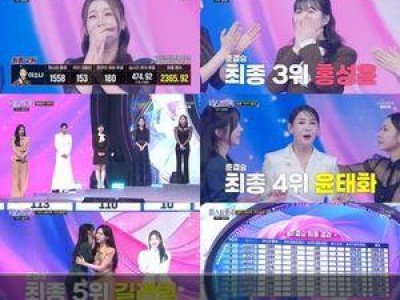 미스트롯4 TOP5 확정되자마자 논란 터져