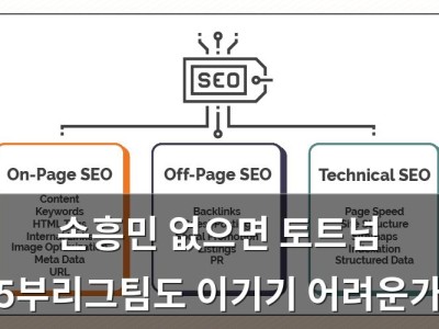 손흥민 없으면 토트넘 5부리그팀도 이기기 어려운가