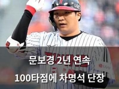 문보경 2년 연속 100타점에 차명석 단장 디스로 웃음