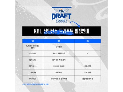 KBL 신인드래프트 학교생활기록부 제출 의무화 논란