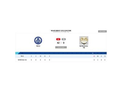 덕수고가 42-0으로 봉황대기 1회전 승리 충격